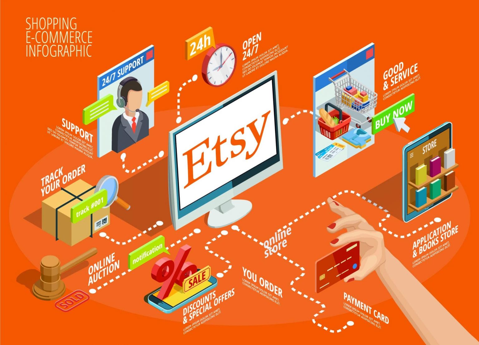 Etsy growth strategy session